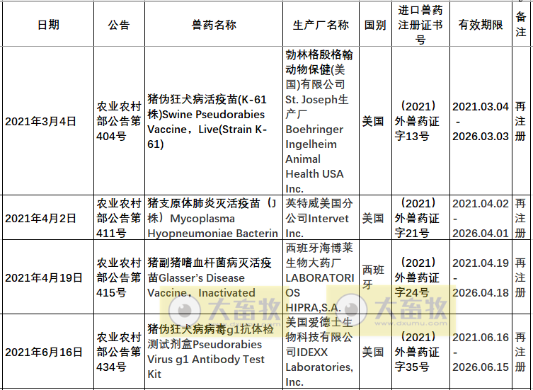2021年在国内注册的进口兽药产品汇总