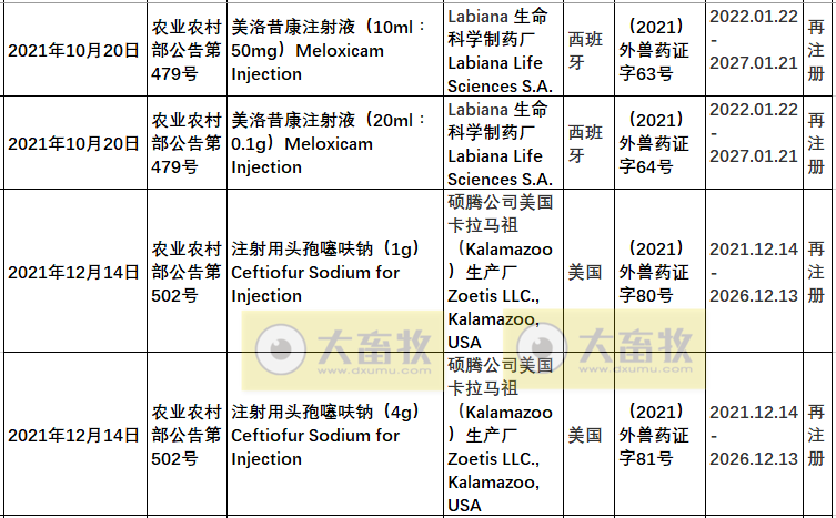 2021年在国内注册的进口兽药产品汇总