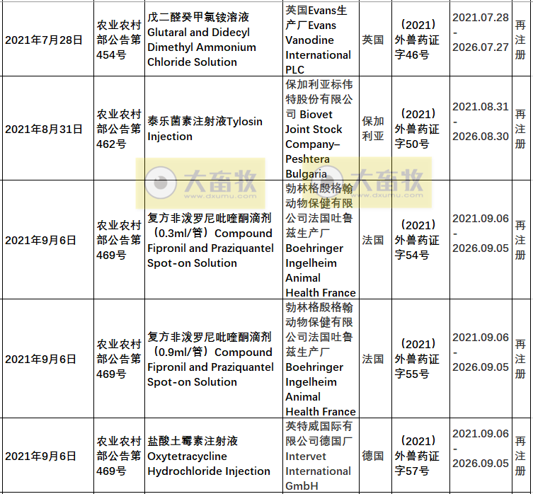 2021年在国内注册的进口兽药产品汇总