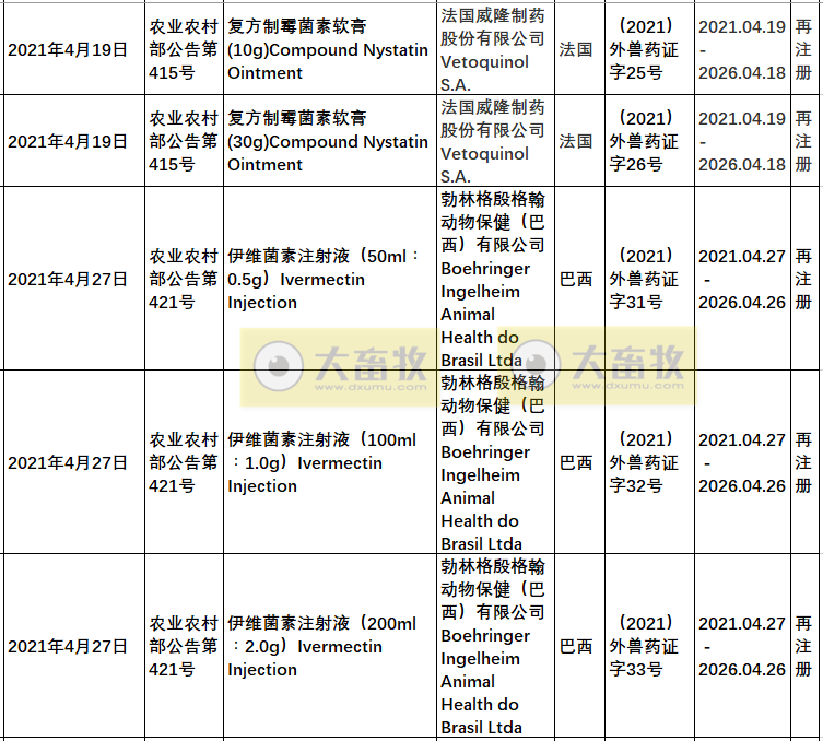 2021年在国内注册的进口兽药产品汇总