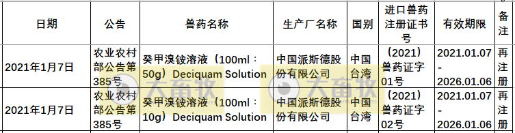 2021年在国内注册的进口兽药产品汇总