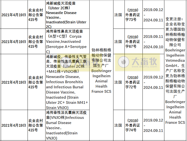2021年在国内注册的进口兽药产品汇总