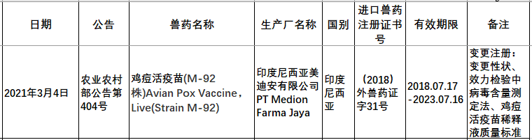 2021年在国内注册的进口兽药产品汇总