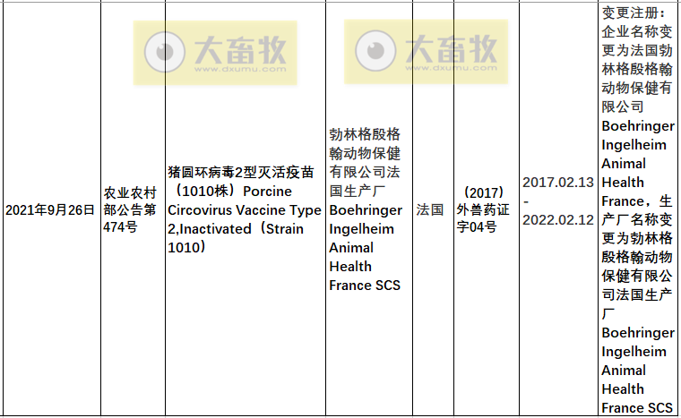 2021年在国内注册的进口兽药产品汇总