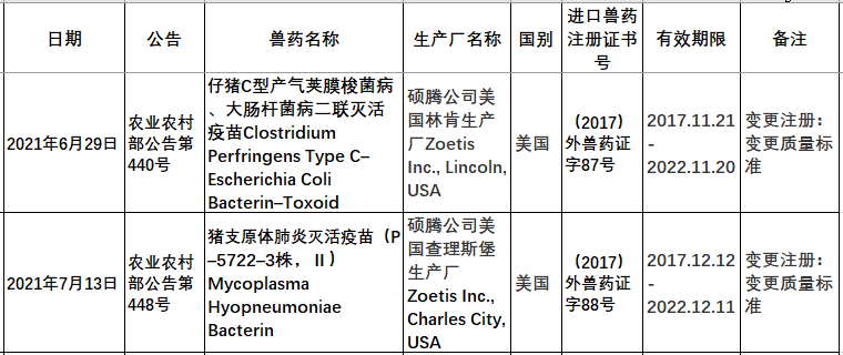 2021年在国内注册的进口兽药产品汇总