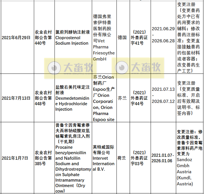 2021年在国内注册的进口兽药产品汇总
