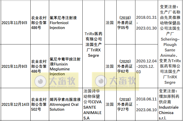 2021年在国内注册的进口兽药产品汇总