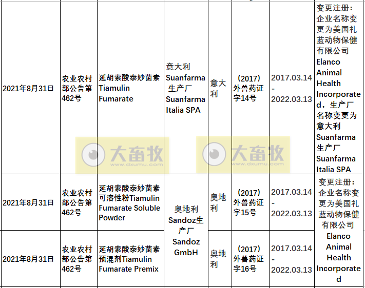 2021年在国内注册的进口兽药产品汇总