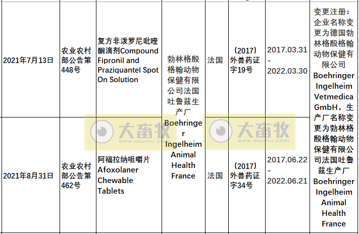 2021年在国内注册的进口兽药产品汇总