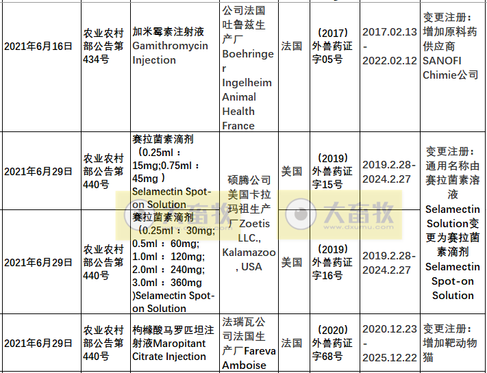 2021年在国内注册的进口兽药产品汇总