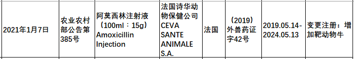 2021年在国内注册的进口兽药产品汇总