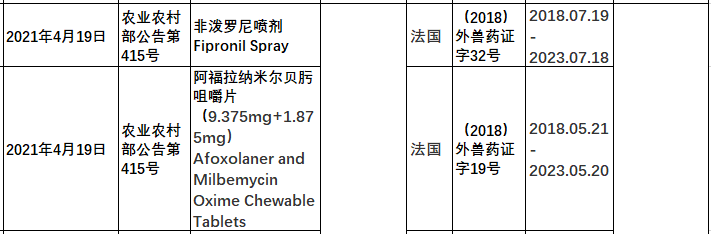 2021年在国内注册的进口兽药产品汇总