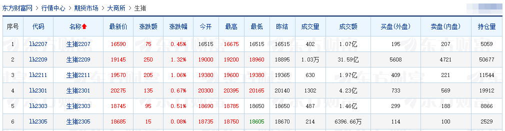 2022.06.06-今日猪价东北华北全面上涨，国家统计局数据生猪价格刷新今年最高纪录；玉米豆粕价格持续高位震荡；屠企收猪价连10周上涨