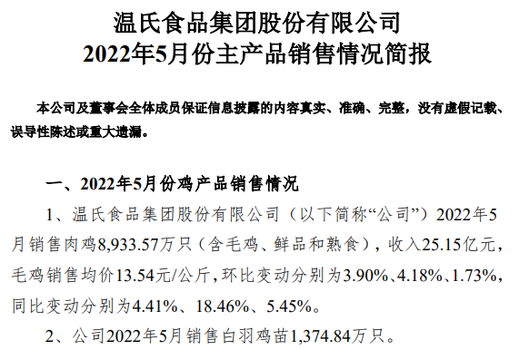 9家上市家禽企业2022年5月家禽销售情况