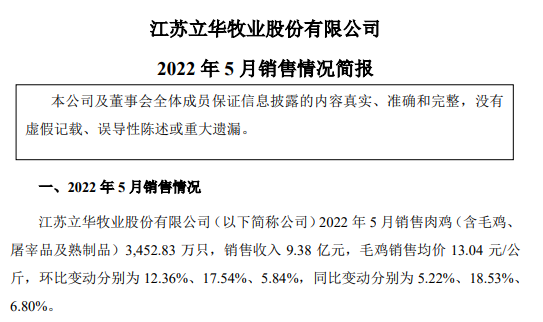 9家上市家禽企业2022年5月家禽销售情况