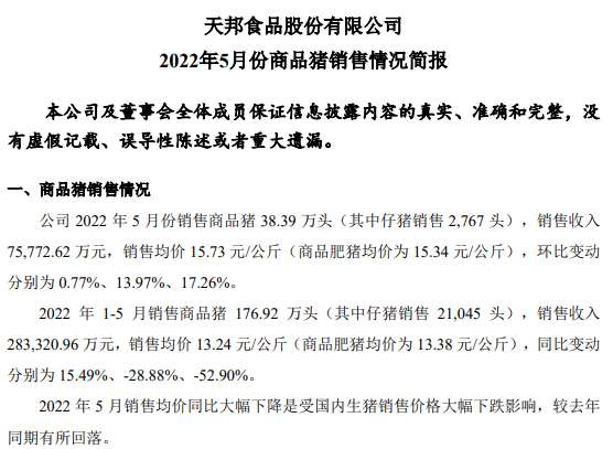 2022.06.08-今日猪价稳中有涨,仔猪连涨10周;温氏天邦等5月生猪销售数据出炉;大北农天邦纷纷募资扩充生产规模及升级改造项目