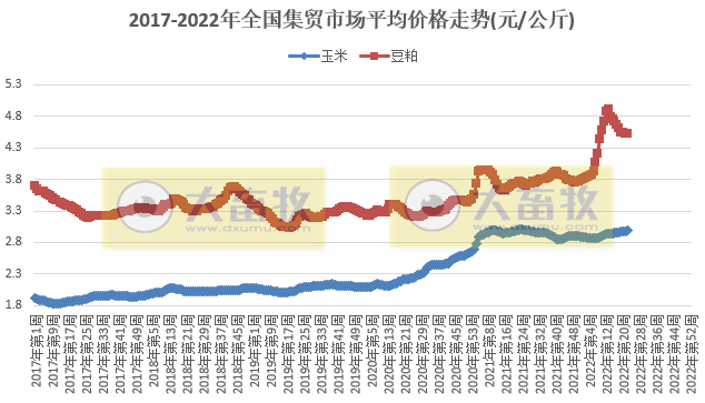 2022.06.08-今日猪价稳中有涨,仔猪连涨10周;温氏天邦等5月生猪销售数据出炉;大北农天邦纷纷募资扩充生产规模及升级改造项目