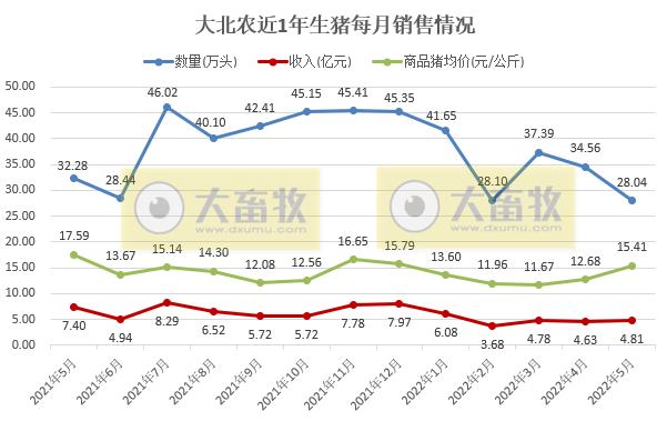 2022.06.09-今日猪价稳中带跌，第11批猪肉收储开启；6月供增需减，猪价或微跌；正邦有5亿元商票逾期，股价大跌