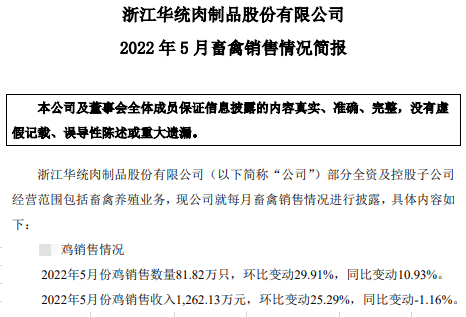 9家上市家禽企业2022年5月家禽销售情况