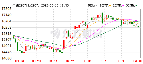 2022.06.10-今日猪价全国平稳，业内关于猪周期拐点之争？屠企收猪价连续11周上涨；天康华统生猪销量大幅增长；菲律宾发生86起非瘟疫情