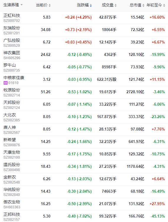 2022.06.10-今日猪价全国平稳，业内关于猪周期拐点之争？屠企收猪价连续11周上涨；天康华统生猪销量大幅增长；菲律宾发生86起非瘟疫情