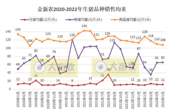 金新农：成本略有上涨，可第二季度的经营情况相比第一季度要好很多