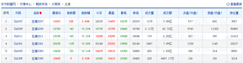 2022.06.11-今日猪价西南全面下跌，第11批猪肉收储仅成交3.75%；肥猪需求疲弱，过度压栏有风险；中粮单月生猪销量创新高