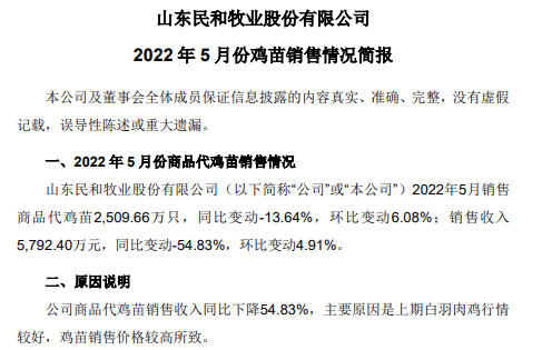 9家上市家禽企业2022年5月家禽销售情况