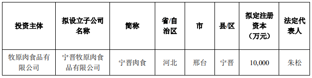 2022.06.12-今日猪价华北全面上涨，海南涨至9.5元；仔猪价格刷新近11个月最高价；猪周期反转基本确定？罗牛山5月生猪销量和收入均下降