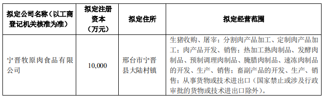 2022.06.12-今日猪价华北全面上涨，海南涨至9.5元；仔猪价格刷新近11个月最高价；猪周期反转基本确定？罗牛山5月生猪销量和收入均下降