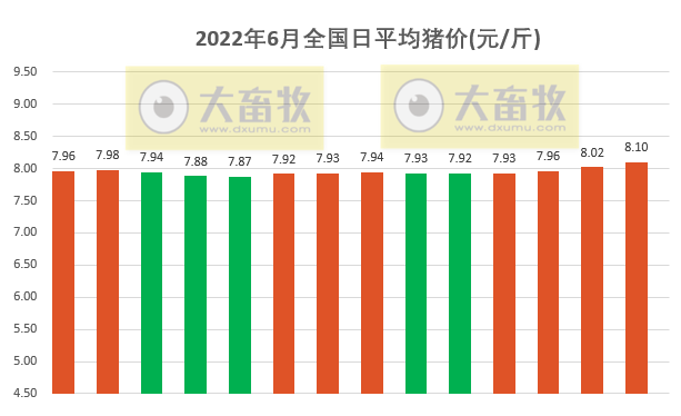 2022.06.14-今日猪价上涨范围扩大,突破今年以来最高价;牧原回应被疑虚增利润39亿;四川将建设100个优质商品猪战略保障基地县