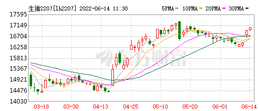 2022.06.14-今日猪价上涨范围扩大，突破今年以来最高价；牧原回应被疑虚增利润39亿；四川将建设100个优质商品猪战略保障基地县