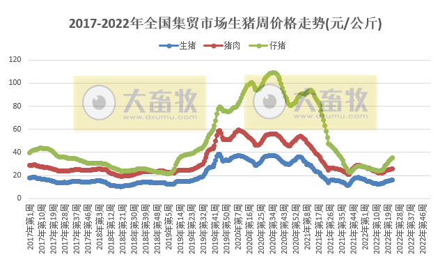 2022.06.15-今日猪价再次刷新今年以来最高纪录，海南涨至9.7元，此轮上涨的原因？猪价上涨，该压栏还是抛售呢？天康生猪产能达到270万头
