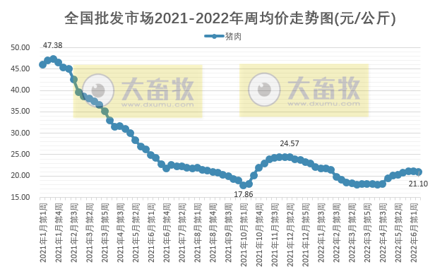 2022.06.15-今日猪价再次刷新今年以来最高纪录，海南涨至9.7元，此轮上涨的原因？猪价上涨，该压栏还是抛售呢？天康生猪产能达到270万头