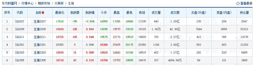 2022.06.17-今日猪价上涨省份在减少，以稳为主；第12批冻猪肉收储开启；发改委回应近期猪价出现回升的原因；养猪最困难的时期已经过去