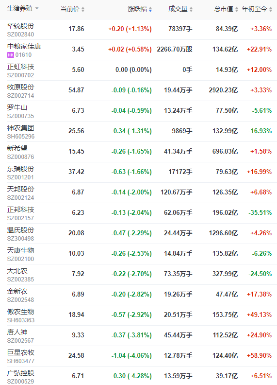 2022.06.17-今日猪价上涨省份在减少，以稳为主；第12批冻猪肉收储开启；发改委回应近期猪价出现回升的原因；养猪最困难的时期已经过去