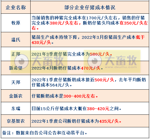 2022.06.18-今日猪价全国以稳为主，少许在下跌；猪肉收储再现零成交；正邦回应成本高、毛利率低的真正原因，现涉足光伏等新能源产业，究竟是不务正业还是盘活资源？
