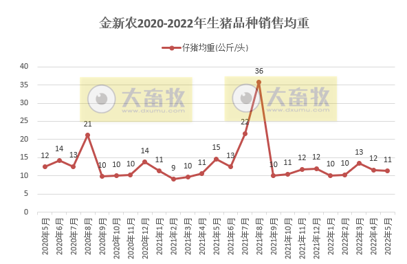 2022.06.18-今日猪价全国以稳为主，少许在下跌；猪肉收储再现零成交；正邦回应成本高、毛利率低的真正原因，现涉足光伏等新能源产业，究竟是不务正业还是盘活资源？