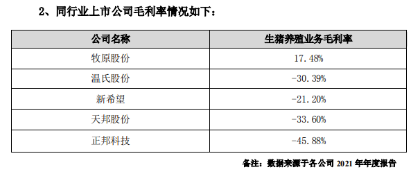 2022.06.18-今日猪价全国以稳为主，少许在下跌；猪肉收储再现零成交；正邦回应成本高、毛利率低的真正原因，现涉足光伏等新能源产业，究竟是不务正业还是盘活资源？