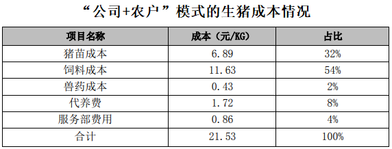 2022.06.18-今日猪价全国以稳为主，少许在下跌；猪肉收储再现零成交；正邦回应成本高、毛利率低的真正原因，现涉足光伏等新能源产业，究竟是不务正业还是盘活资源？