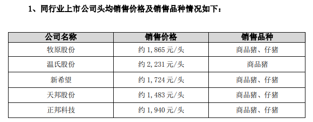 2022.06.18-今日猪价全国以稳为主，少许在下跌；猪肉收储再现零成交；正邦回应成本高、毛利率低的真正原因，现涉足光伏等新能源产业，究竟是不务正业还是盘活资源？