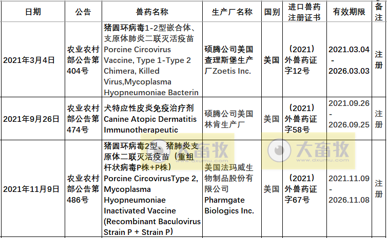 2021年在国内注册的进口兽药产品汇总
