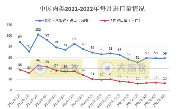 2022.06.20-今日猪价东北全面上涨，行情持续僵持，猪价窄幅调整为主；发改委公布头均盈利约164元；正邦又收到深交所的关注函，却迎来涨停