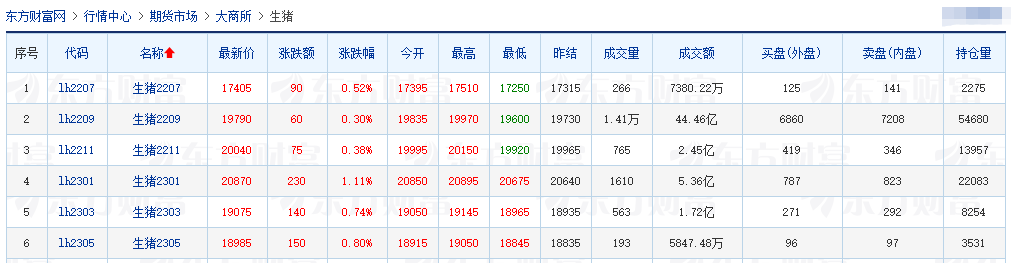 2022.06.21-今日猪价24省上涨，刷新今年以来最高价；仔猪价格连续12周上涨；天邦拟10.2亿元出售种猪业务公司51%股权；京基智农母猪存栏达9.19万头