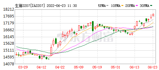 2022.06.23-今日猪价满堂红，华东华北全面突破9元；第13批猪肉收储开启；正邦回应深交所关注函；万科引入神农1.4万头种猪