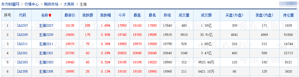2022.06.24-今日猪价再创新高，有21省突破9元；玉米价格创年内新高；养猪巨头持续扩张，那到底有无尽头？散户还有机会吗？