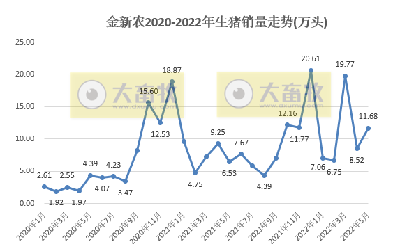 金新农：成本略有上涨，可第二季度的经营情况相比第一季度要好很多