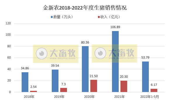 金新农：成本略有上涨，可第二季度的经营情况相比第一季度要好很多