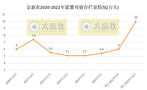 金新农：成本略有上涨，可第二季度的经营情况相比第一季度要好很多