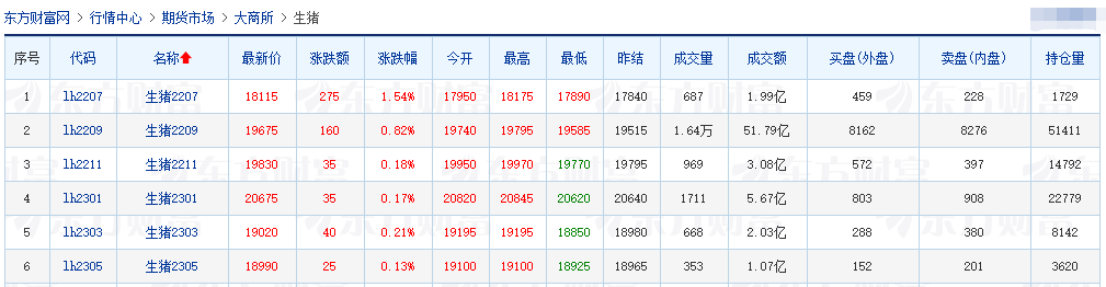 2022.06.25-今日猪价继续创新高,但幅度有收窄,规模场积极出栏?第13批猪肉收储又流拍,可起拍价创新高;新希望表示公司猪产业仍亏损中